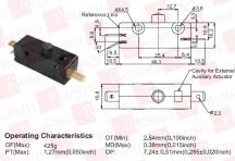 RADWELL VERIFIED SUBSTITUTE SW12-W-15A-SUB