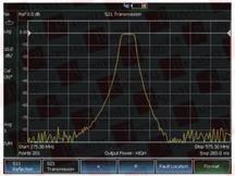 KEYSIGHT TECHNOLOGIES N9912AU-110